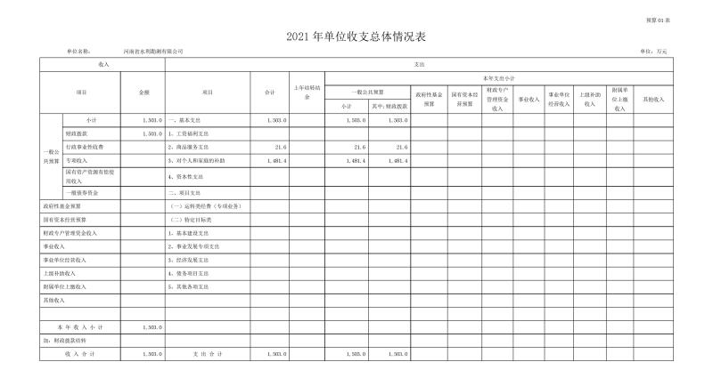 勘测公司部门预算公开资料(2)0006.jpg