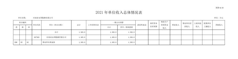 勘测公司部门预算公开资料(2)0007.jpg