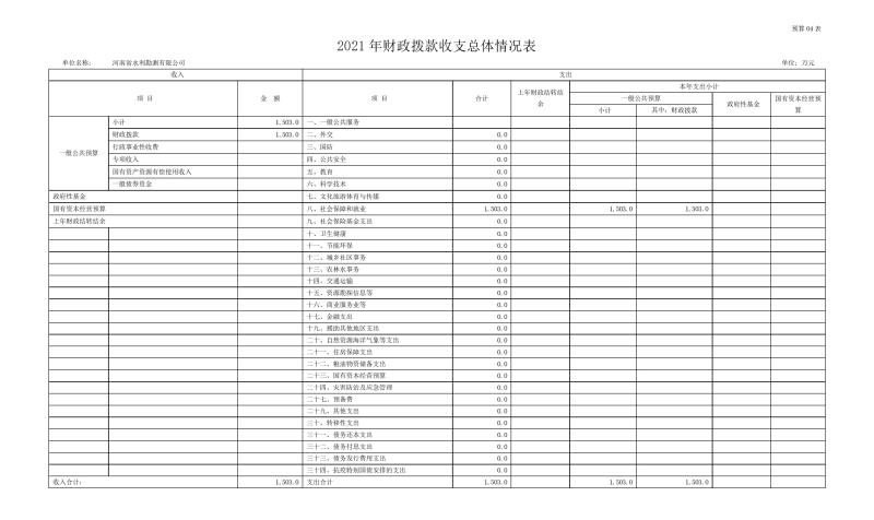 勘测公司部门预算公开资料(2)0009.jpg