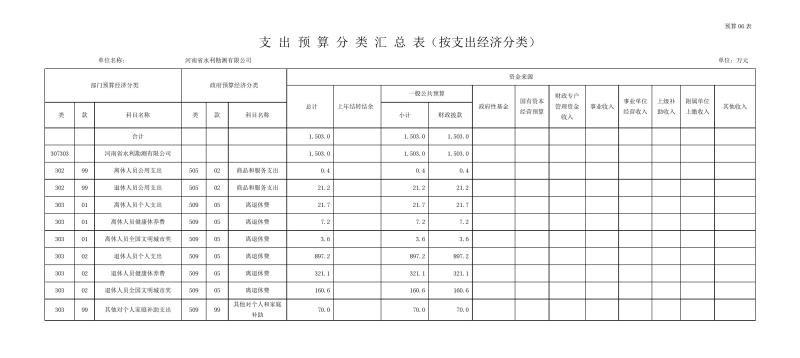 勘测公司部门预算公开资料(2)0011.jpg