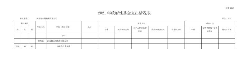 勘测公司部门预算公开资料(2)0013.jpg